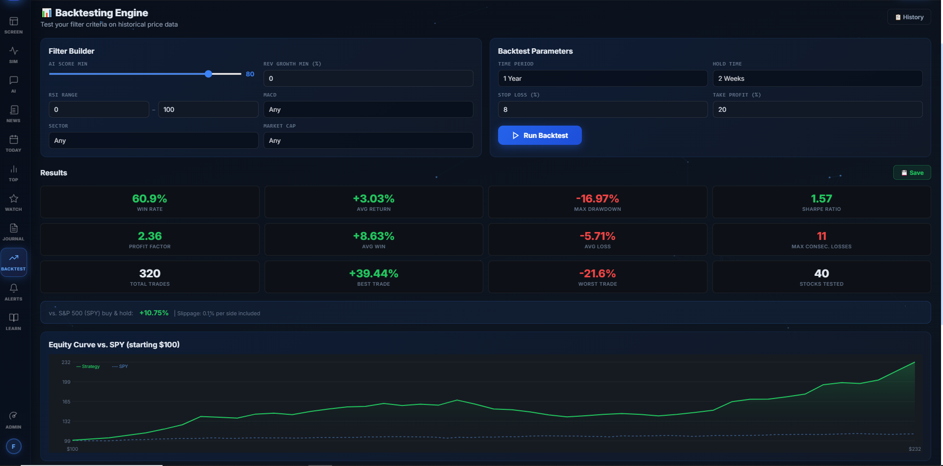 StoxEye Backtest — equity curve, metrics, and SPY benchmark comparison
