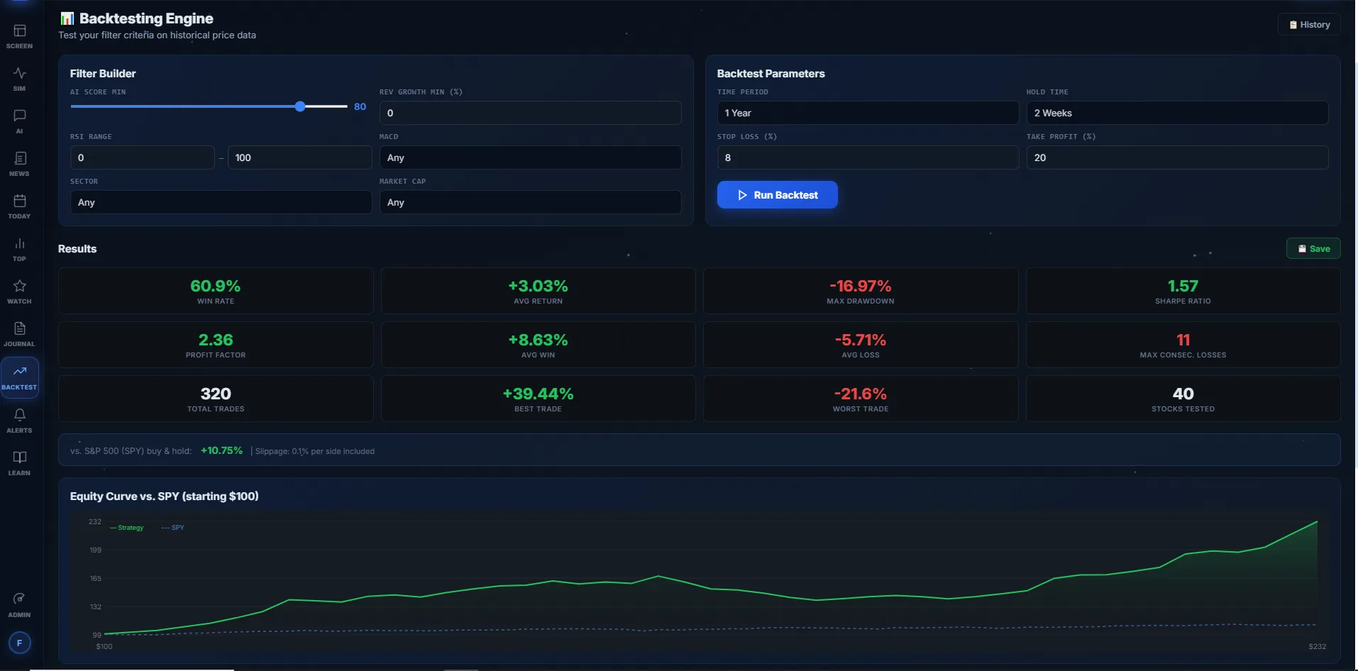 StoxEye Backtest — equity curve, metrics, and SPY benchmark comparison
