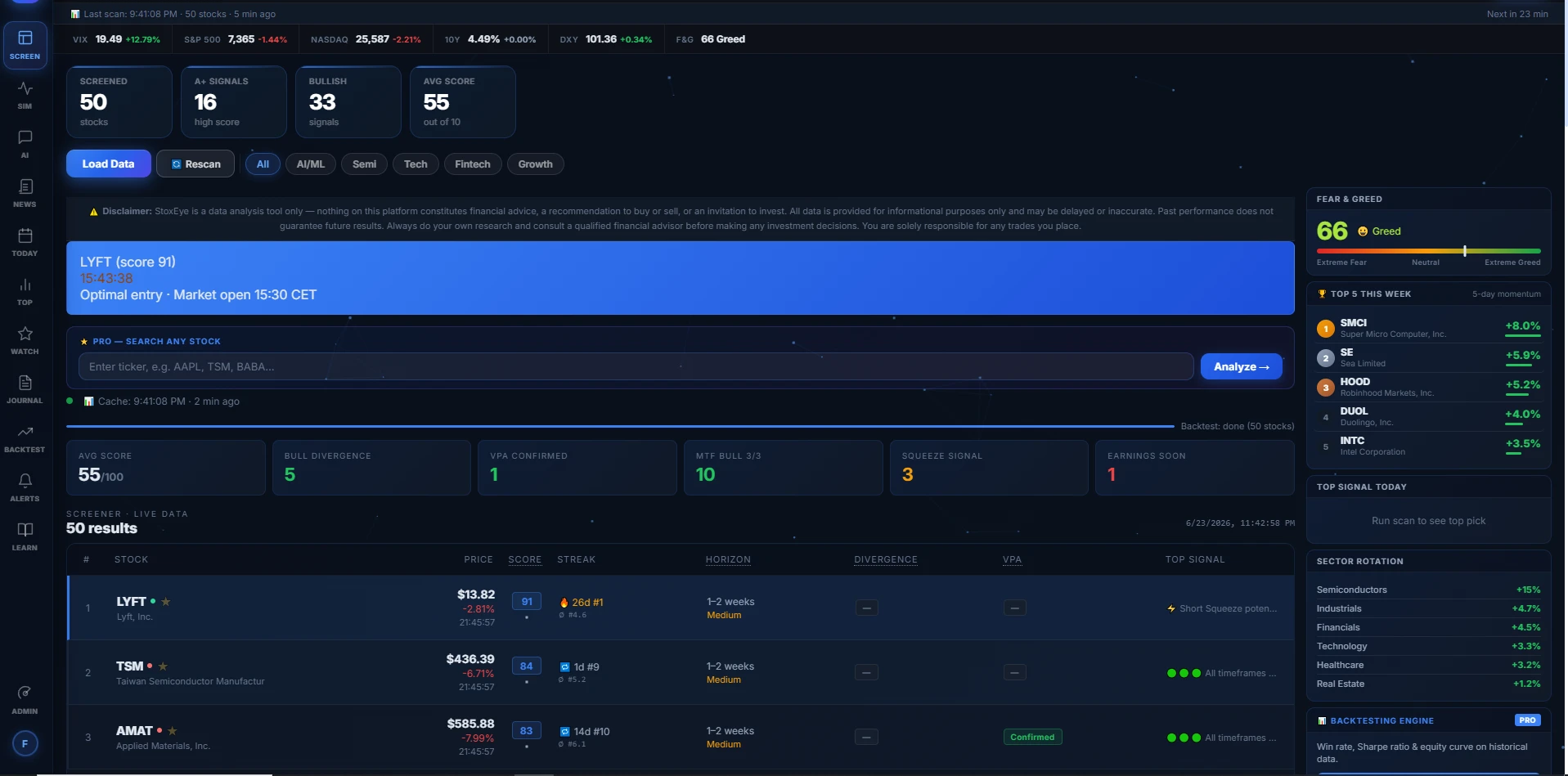 StoxEye Dashboard